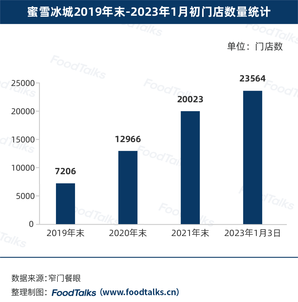 榜发布：蜜雪冰城一骑绝尘为唯一万店品牌ag旗舰厅手机版2022中国新茶饮百强(图8)