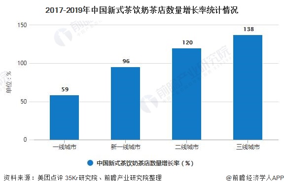 及发展趋势分析 挖掘细分品类助力品牌差异化竞争ag旗舰厅首页2020年中国奶茶行业市场现状(图4)