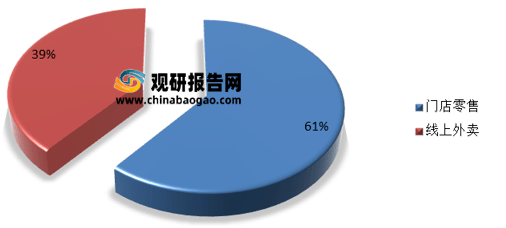 分析报告-产业深度研究与发展前景评估ag旗舰厅注册2021年中国奶茶市场