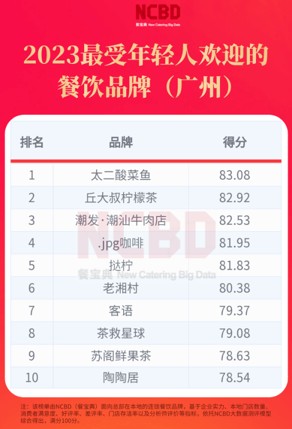 持续畅销跻身全国柠檬茶前列ag旗舰厅登录丘大叔柠檬茶